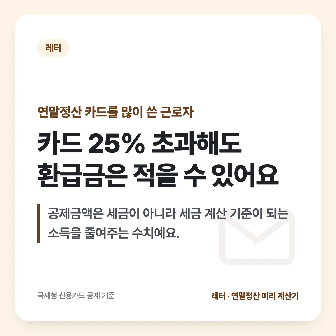 연말정산 카드를 많이 쓴 근로자 — 카드 25% 초과해도 환급금은 적을 수 있어요. 공제금액은 세금이 아니라 세금 계산 기준이 되는 소득을 줄여주는 수치예요.