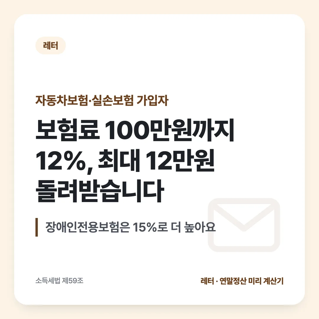 자동차보험·실손보험 가입자 — 보험료 100만원까지 12%, 최대 12만원 돌려받습니다. 장애인전용보험은 15%로 더 높아요